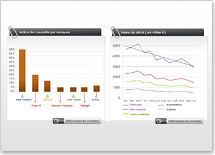 statistiques